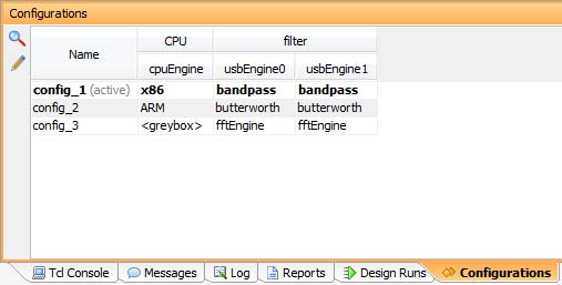 Configurations available in the project