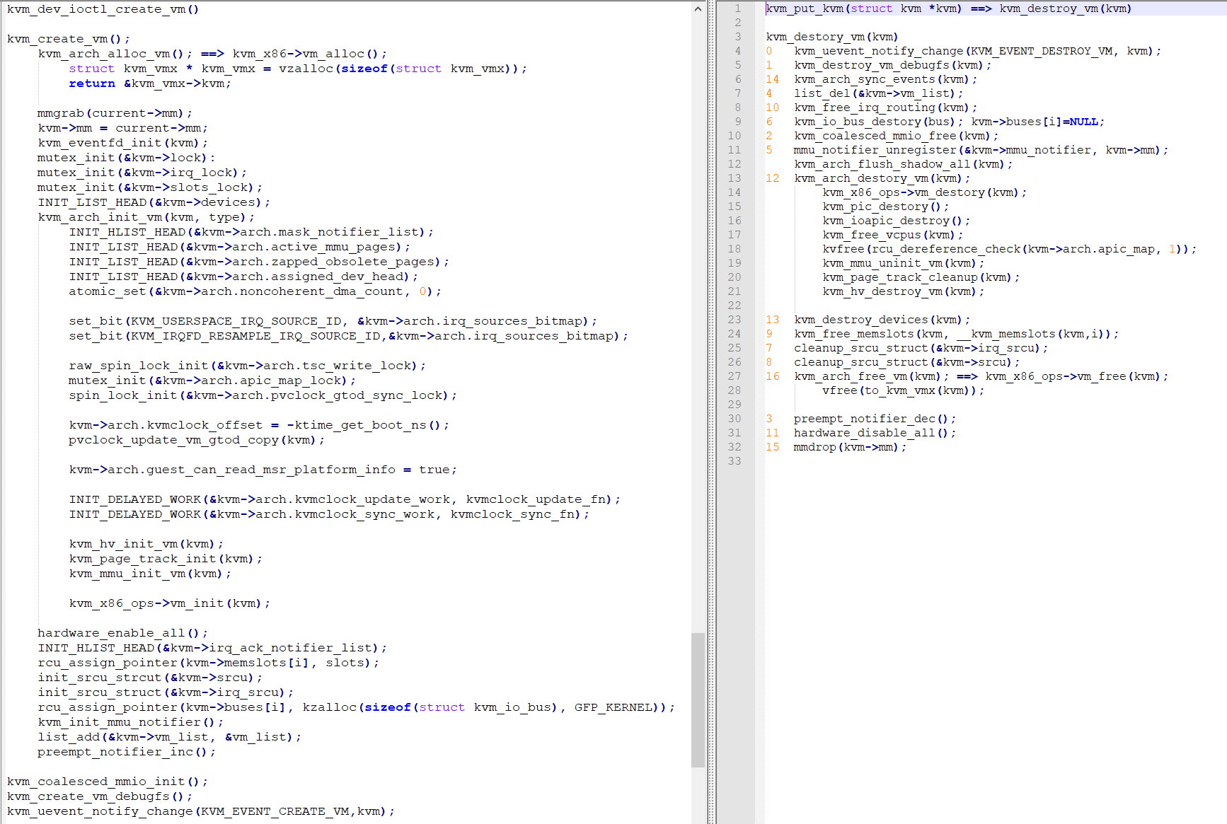create&destory vm