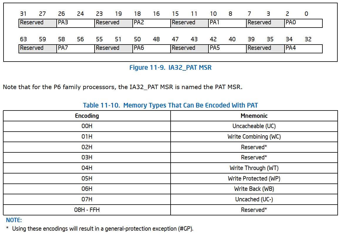 IA32_PAT msr and available encodings