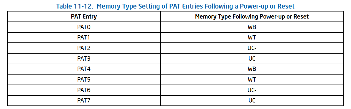 上电或者重置之后默认的PAT enties配置